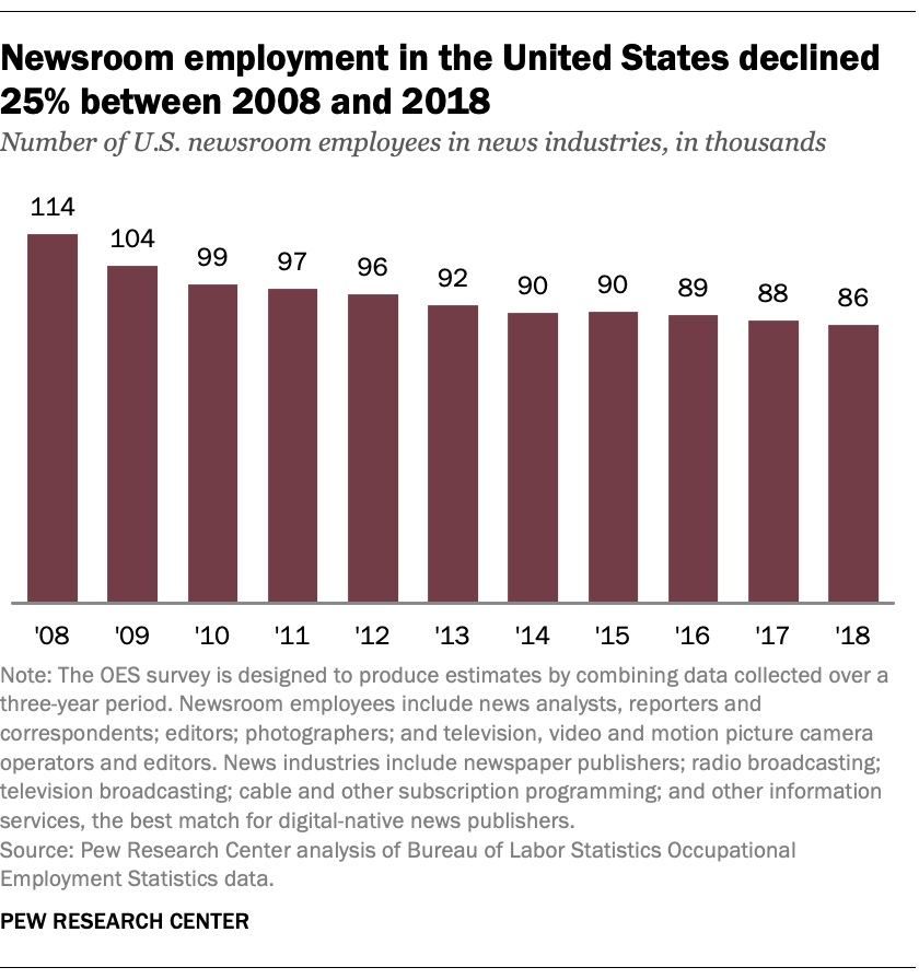 Bureau Labor Statistics Job Growth Chart