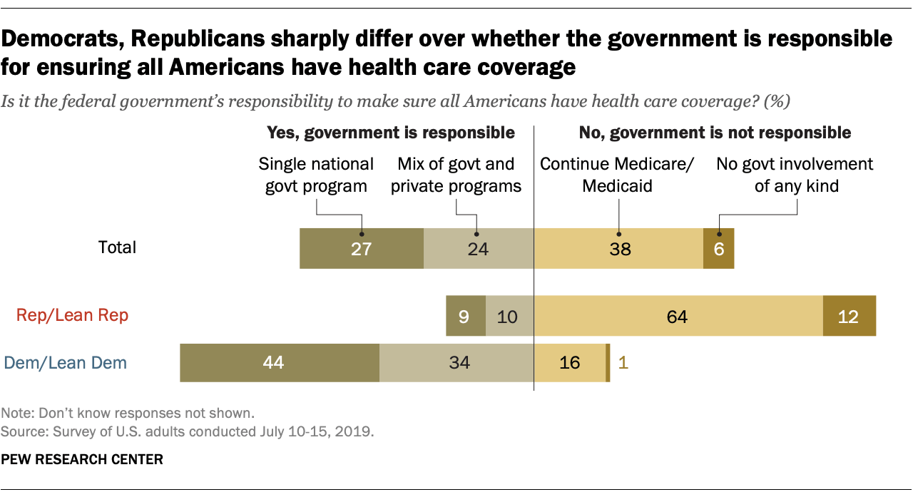 Democrats divided on how to ensure health care coverage for all ...