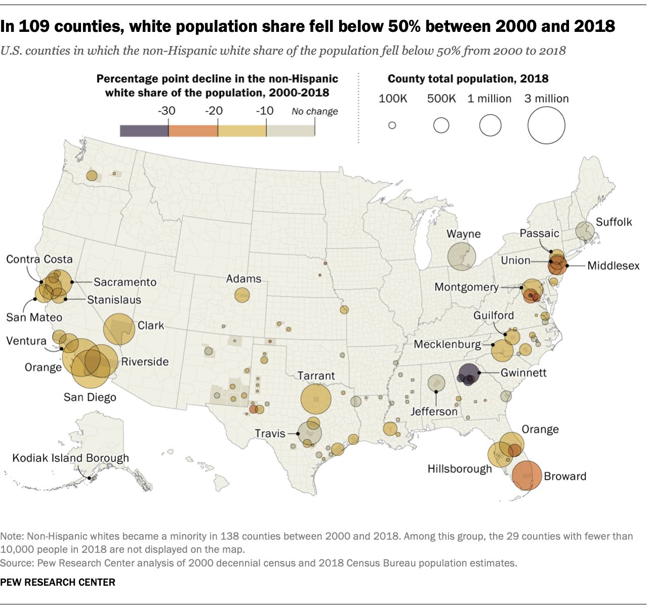 North Carolina Population Chart