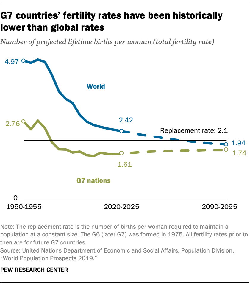 Tokyo's fertility rate lowest in Japan as births fall for 7th year