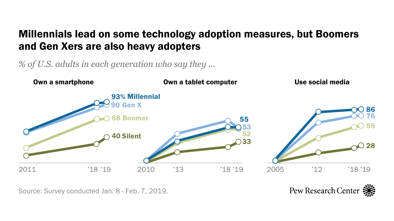 can technology cause a gap between generations research paper