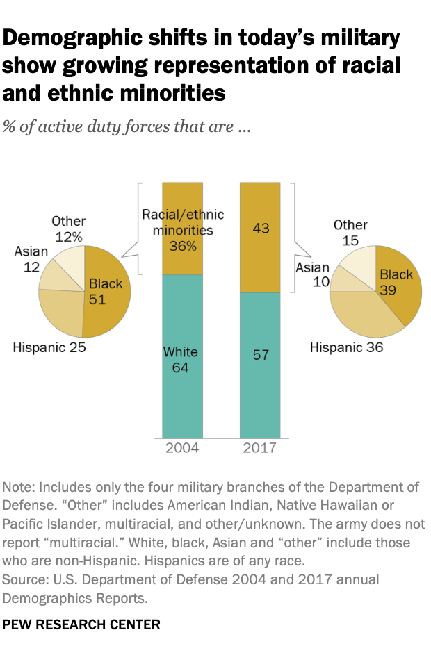 2004 Military Pay Chart