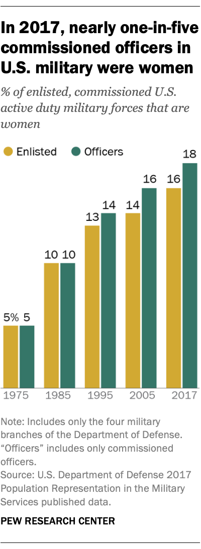 2005 Enlisted Pay Chart