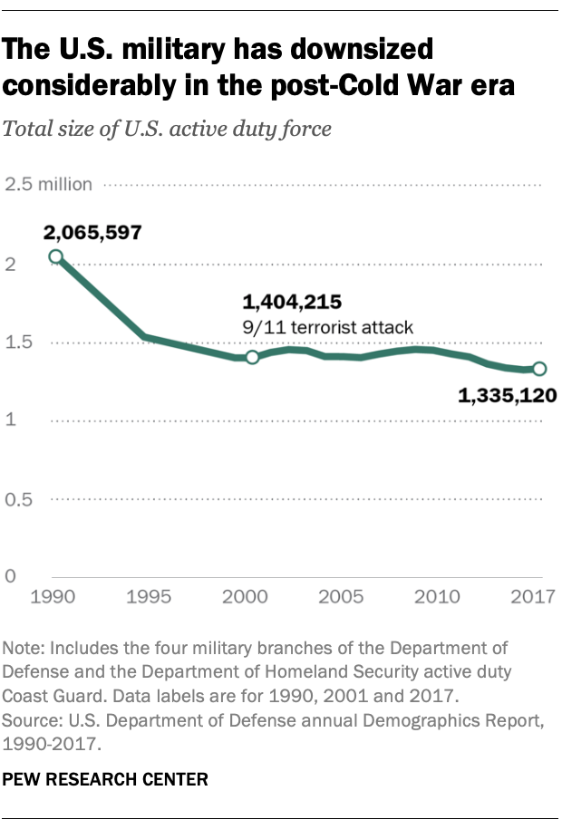 Military Pay Chart 2004 Enlisted