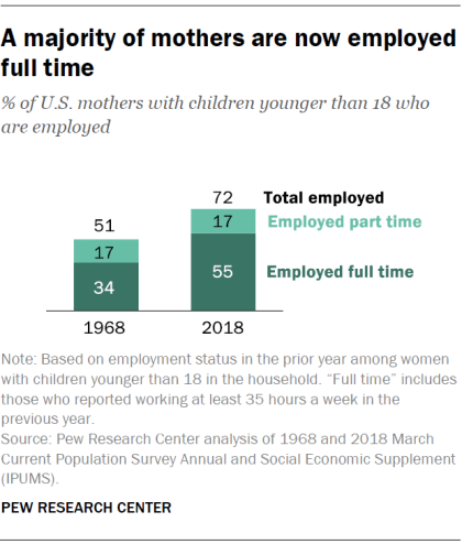 Employement Graph