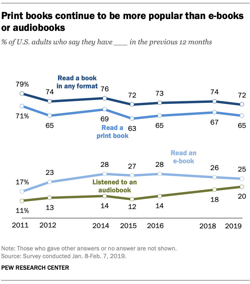 Book Selling Charts