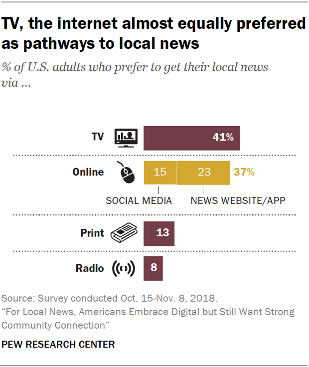 How we keep our online surveys from running too long, Pew Research Center