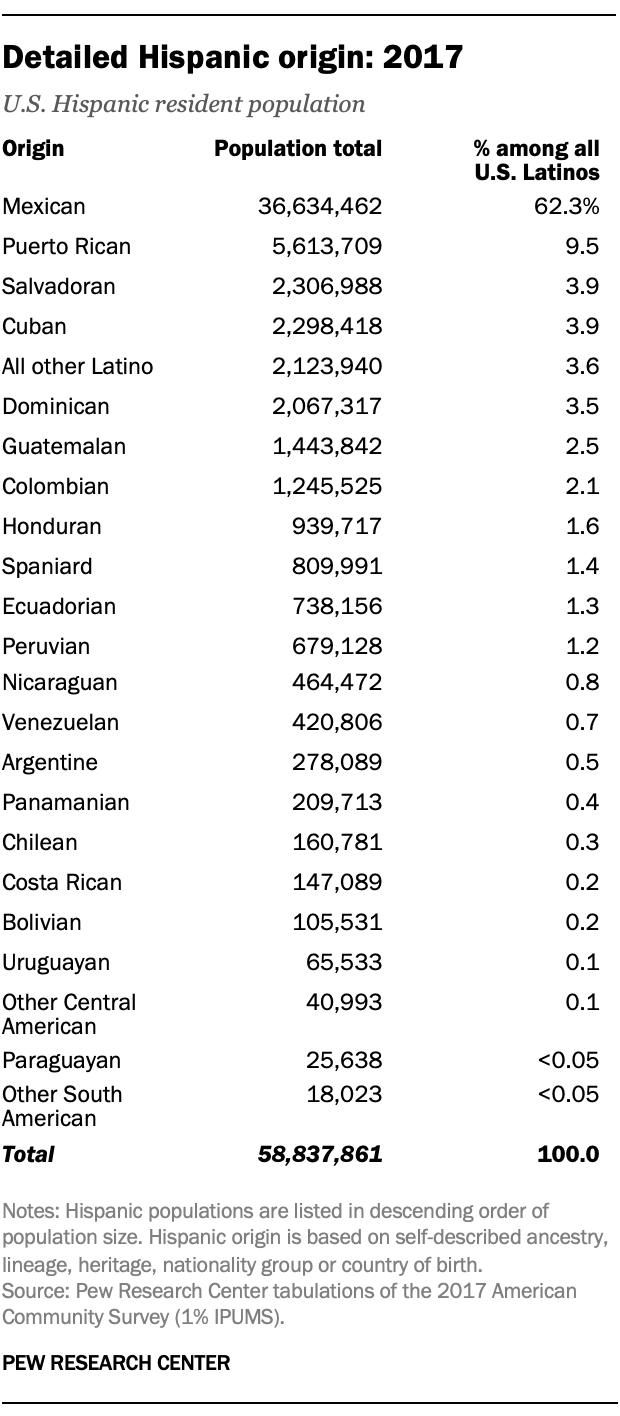 hispanic-stereotypes-list