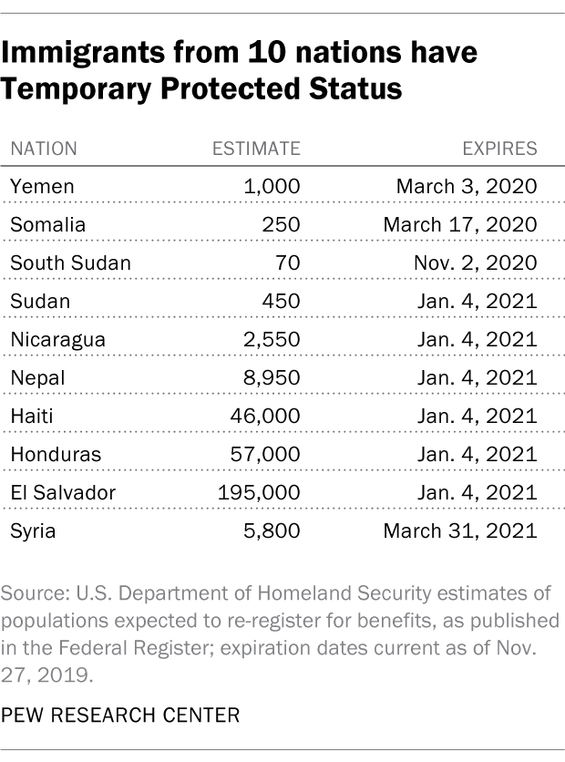 Where TPS stands for Central American and other immigrants in the U.S(00)