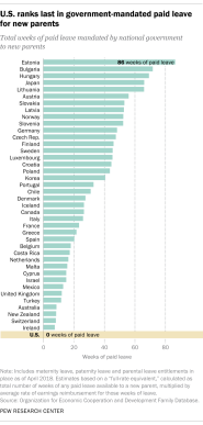 Maternity Leave In The US Civic Issue