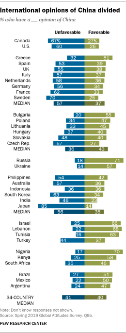 Opiniões sobre a China em Países do Mundo