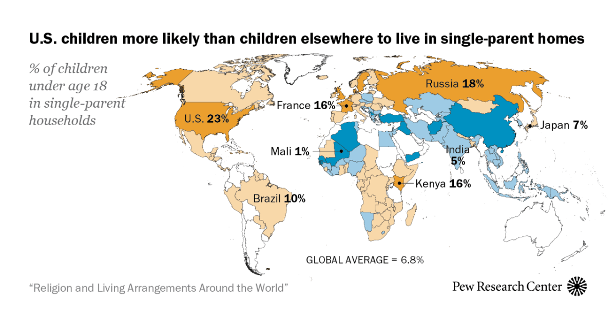 Chart: The U.S. Has the Highest Share of Single Parenting