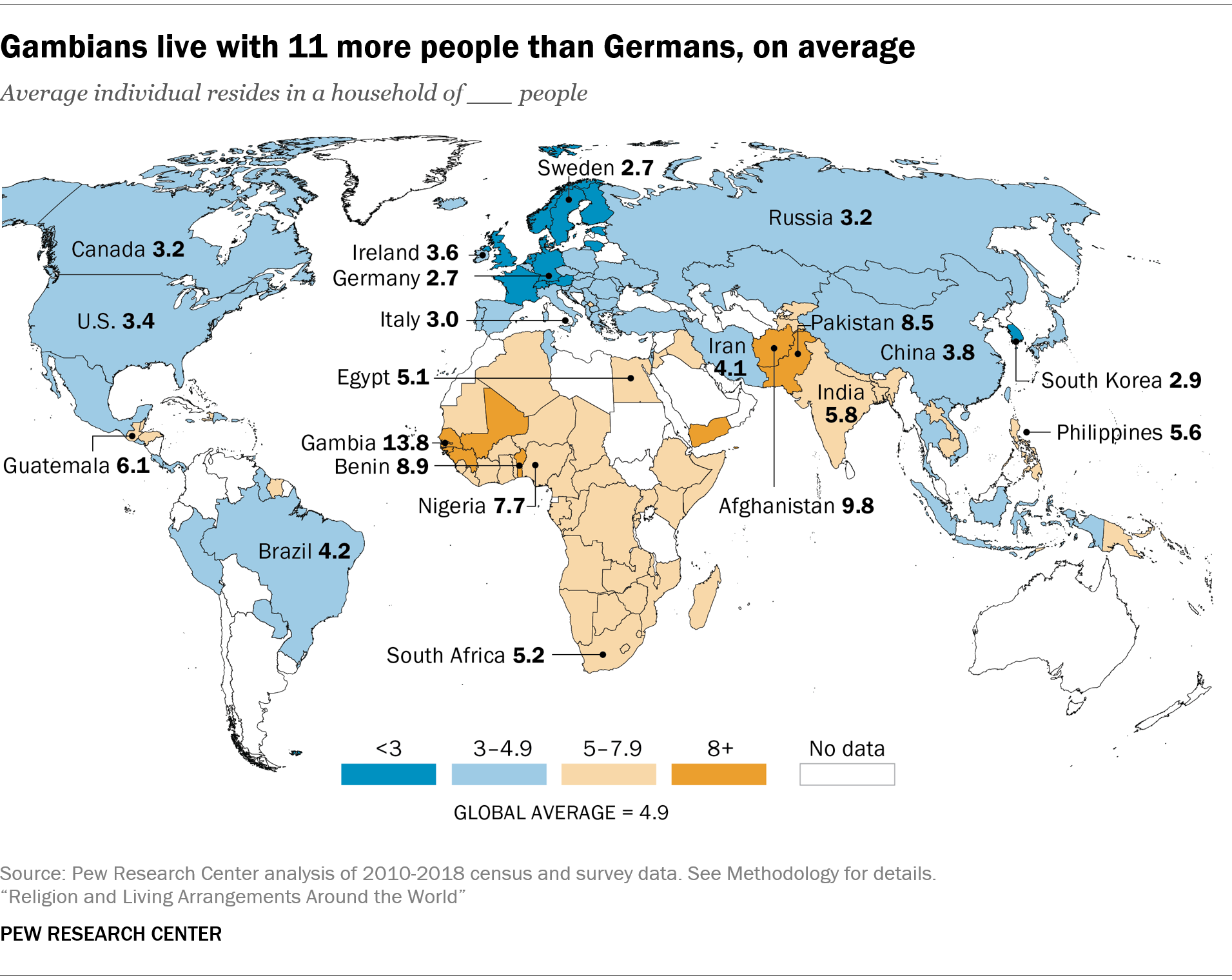 Gambians live with 11 more people than Germans, on average