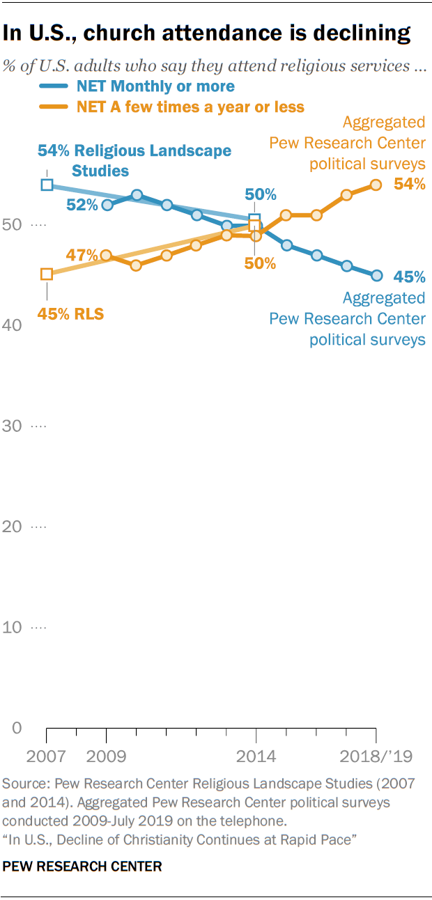 Key ways the U.S. changed in the 2010s | Pew Research Center
