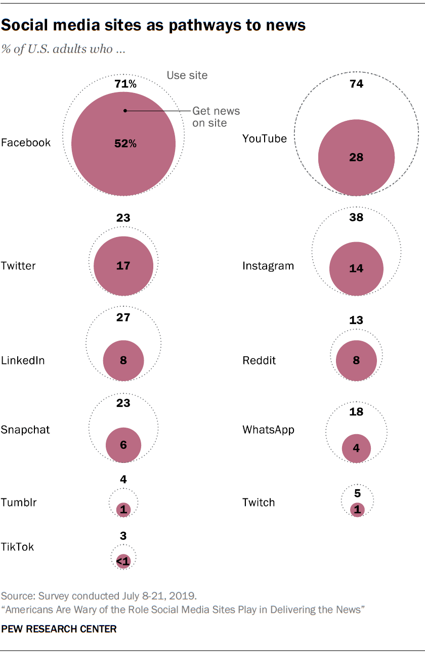 Key ways the U.S. changed in the 2010s | Pew Research Center