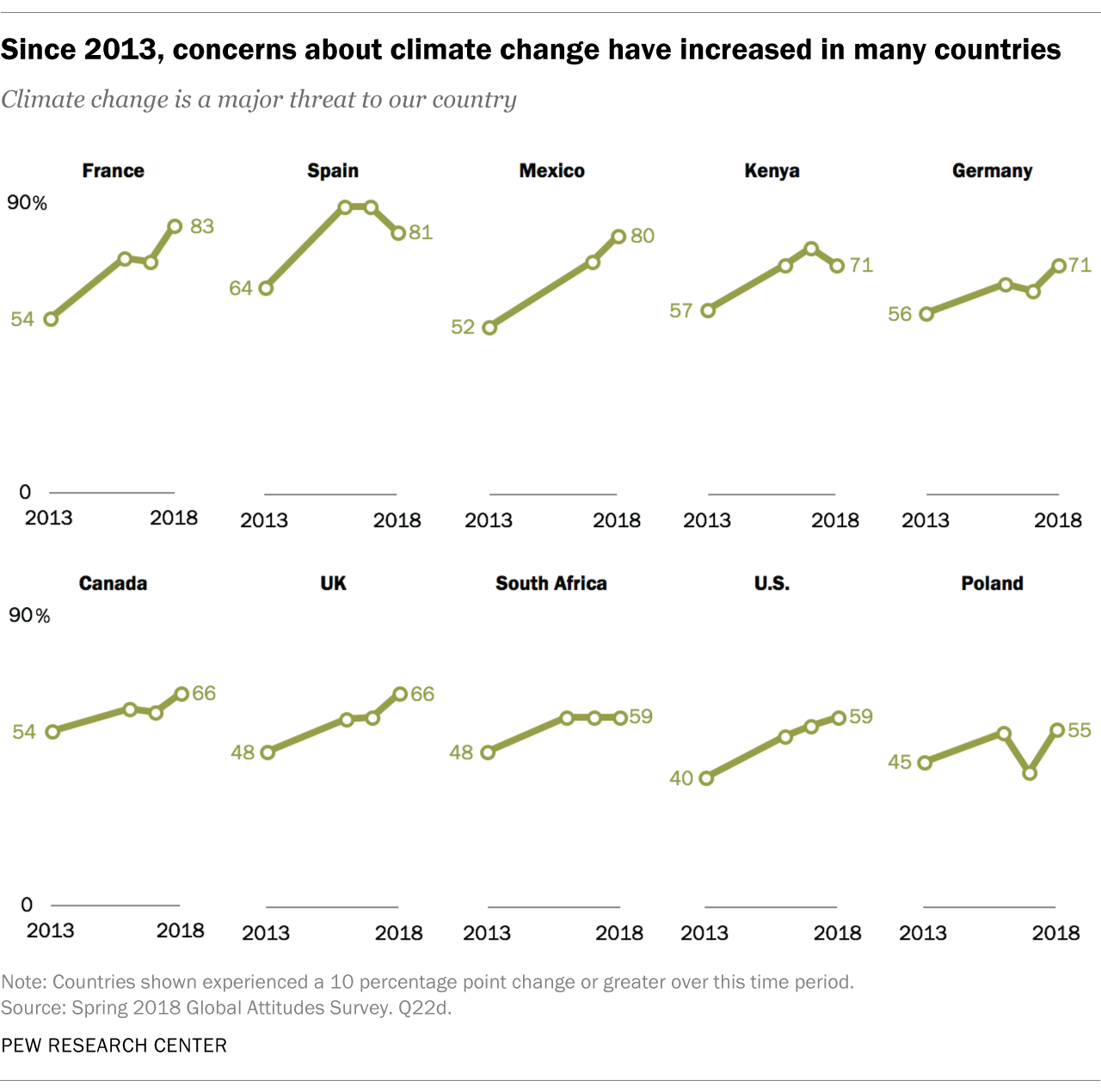 Afskedigelse favor rester Our favorite data visualizations of 2019 | Pew Research Center