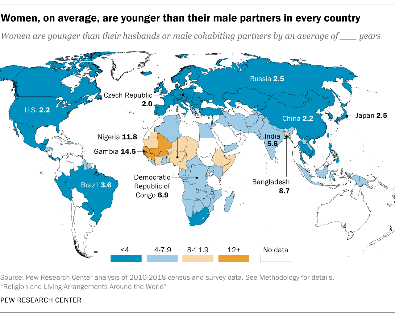 Women, on average, are younger than their male partners in every country