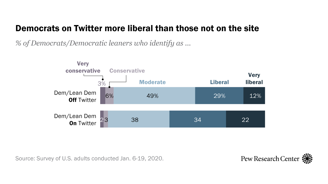 www.pewresearch.org