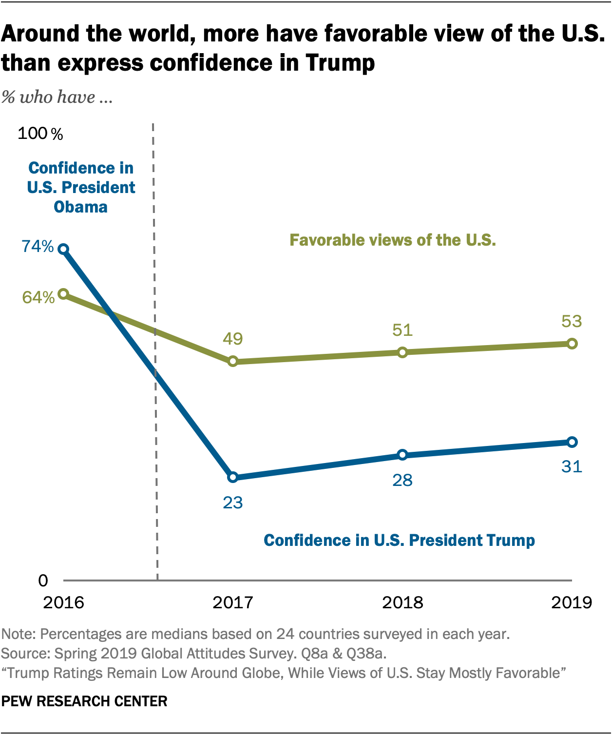 Trump's 'MAGA movement' widely unpopular, new poll finds