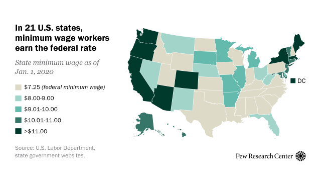 In 21 U.S. states, minimum wage workers earn the federal rate | Pew  Research Center