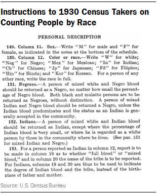 Instructions to 1930 Census Takers on Counting People by Race