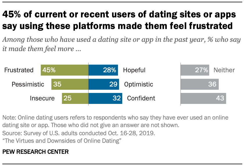 Merge? i la un site de dating