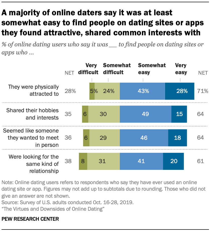 im 18 dating 24 de ani