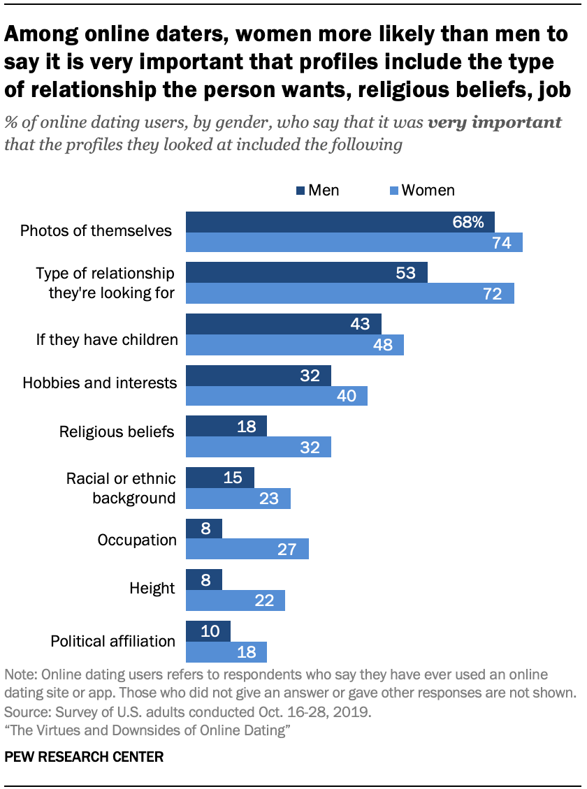 The Safest (and Most Dangerous) States for Online Dating