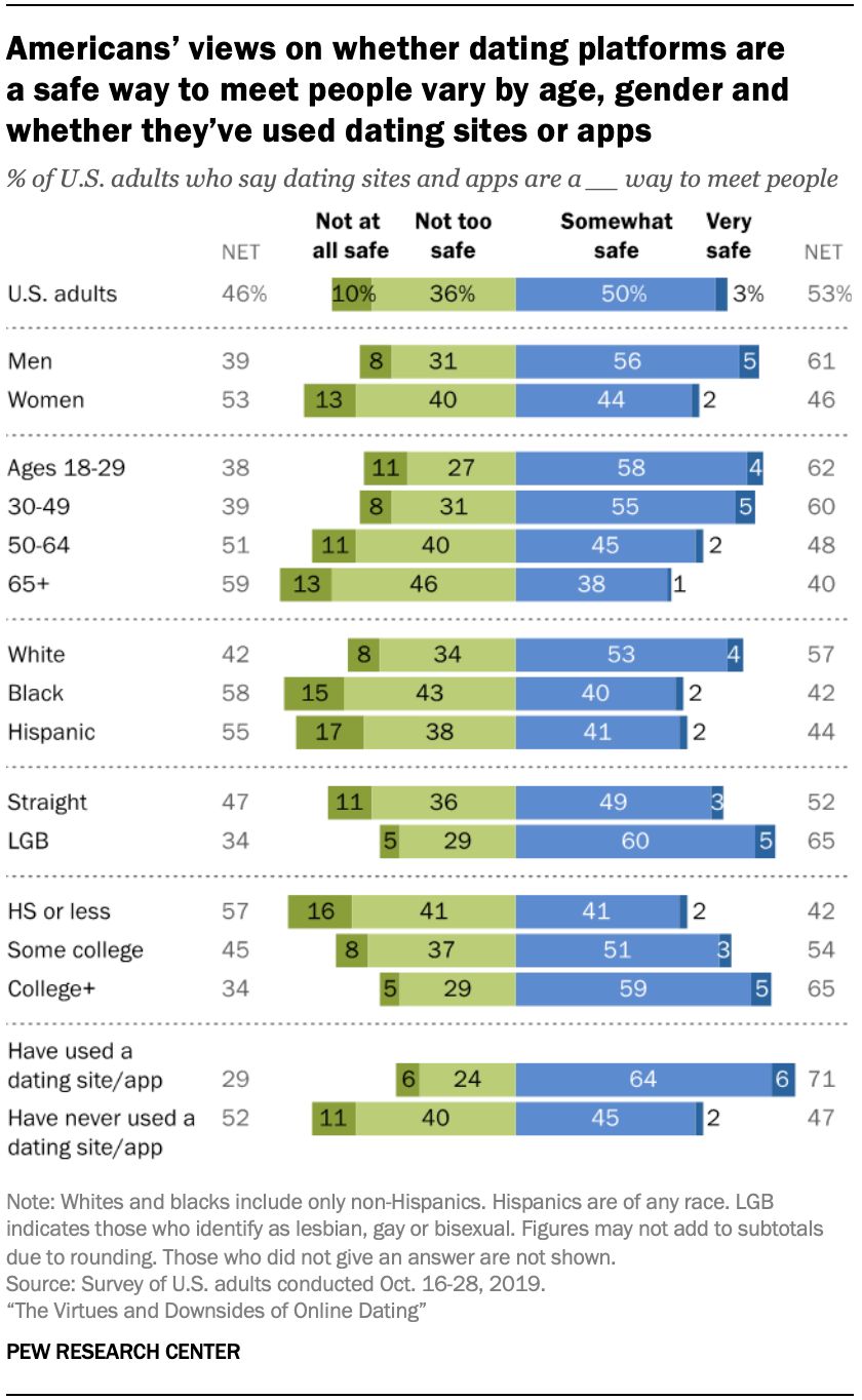 Most popular online dating apps in the U.S. 2019, by audience size