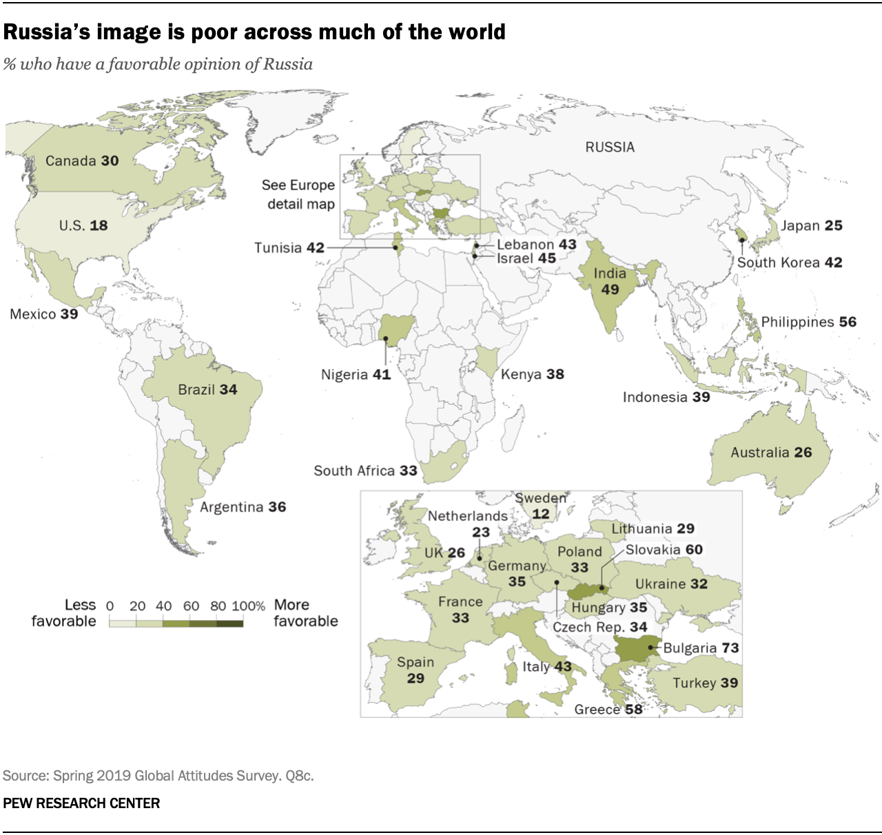 Russia’s image is poor across much of the world