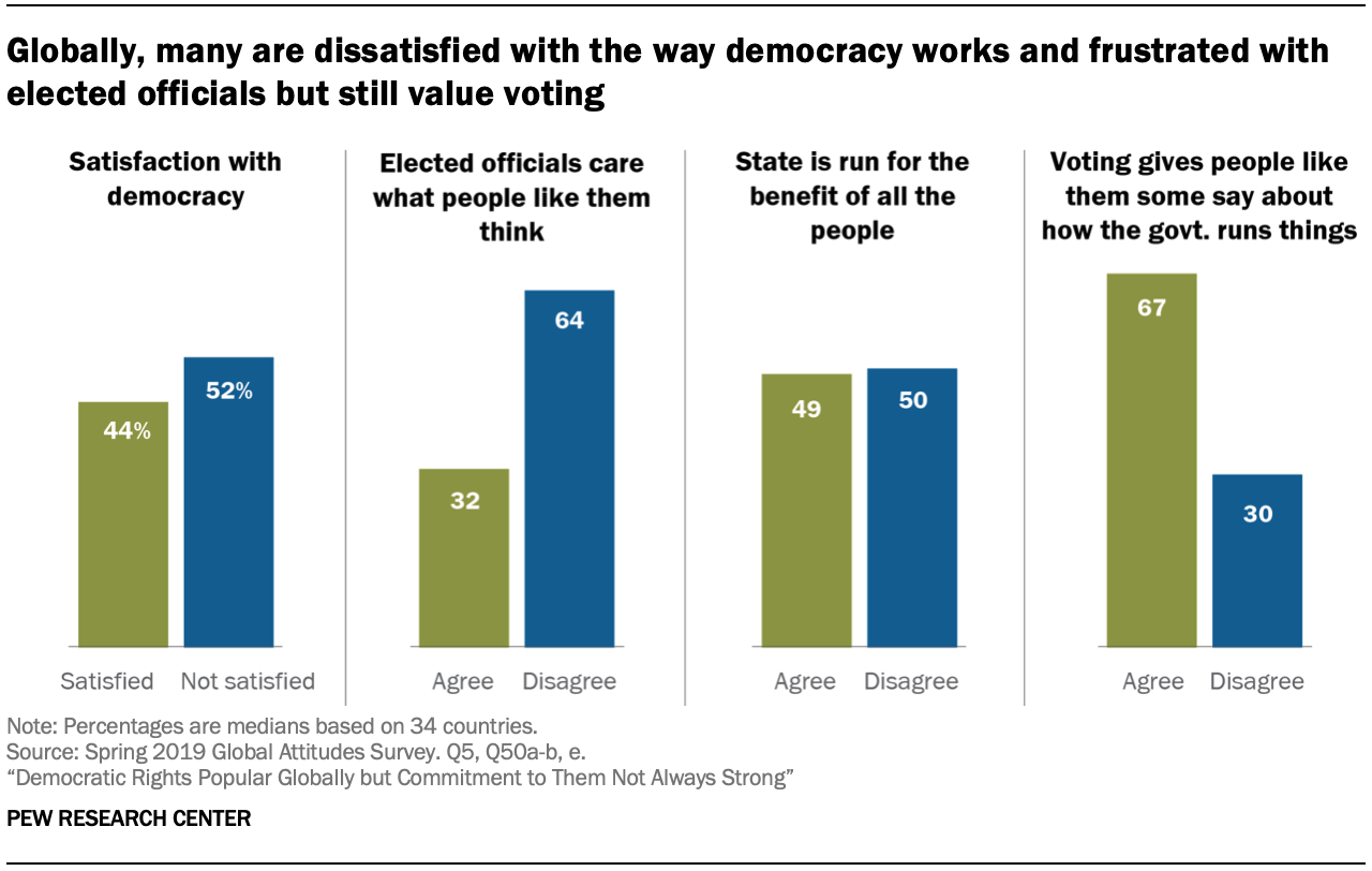 research questions democracy