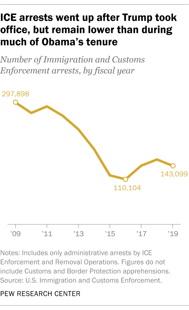 FT-20.02.24_TrumpImmigrationEnforcement_2.png