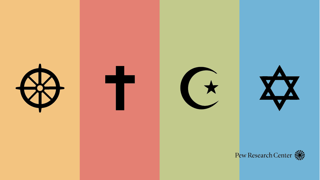 Who comes to mind when Americans think about specific religions? | Pew Research Center