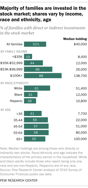 Retail Investment: American Families