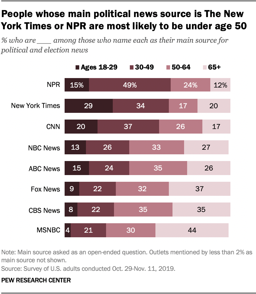 What Is Your Reaction to the Recent nytimes.com