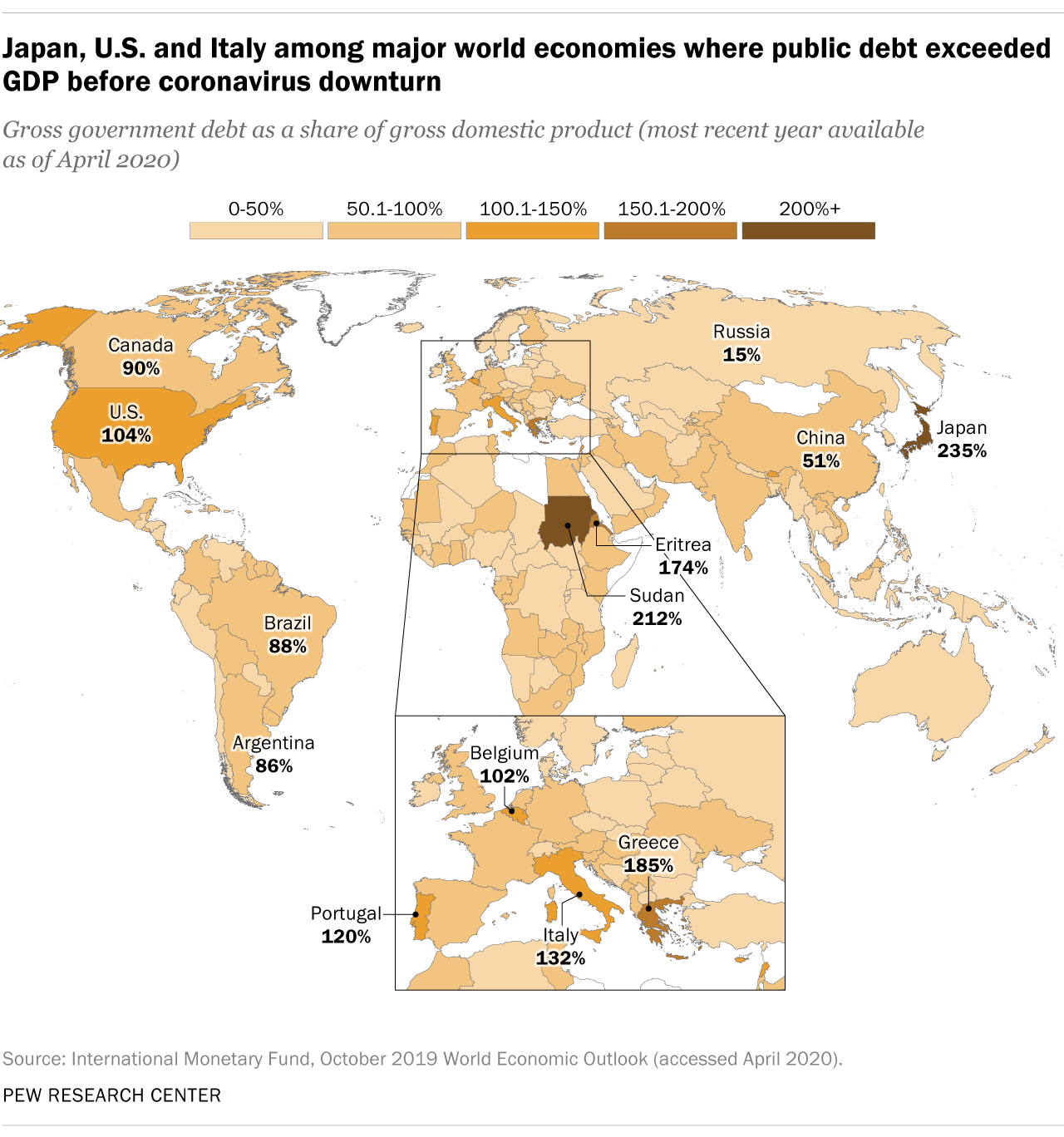 Japan, U.S. and Italy among major world economies where public debt exceeded GDP before coronavirus downturn