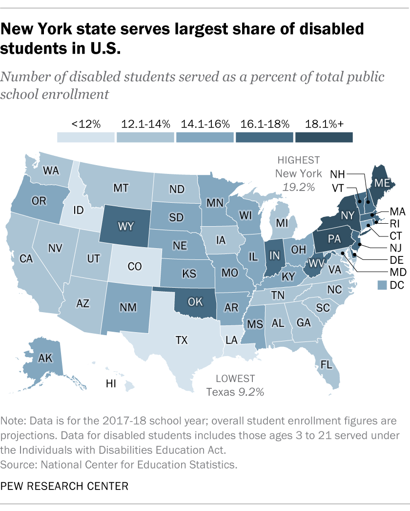 New York state serves largest share of disabled students in U.S.