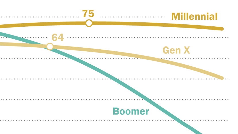 millennials outnumbered boomers in 2019