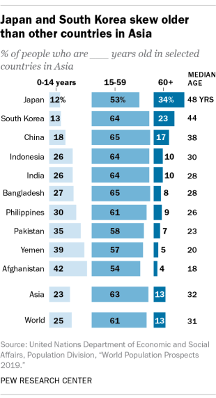 10 youngest countries in the world!