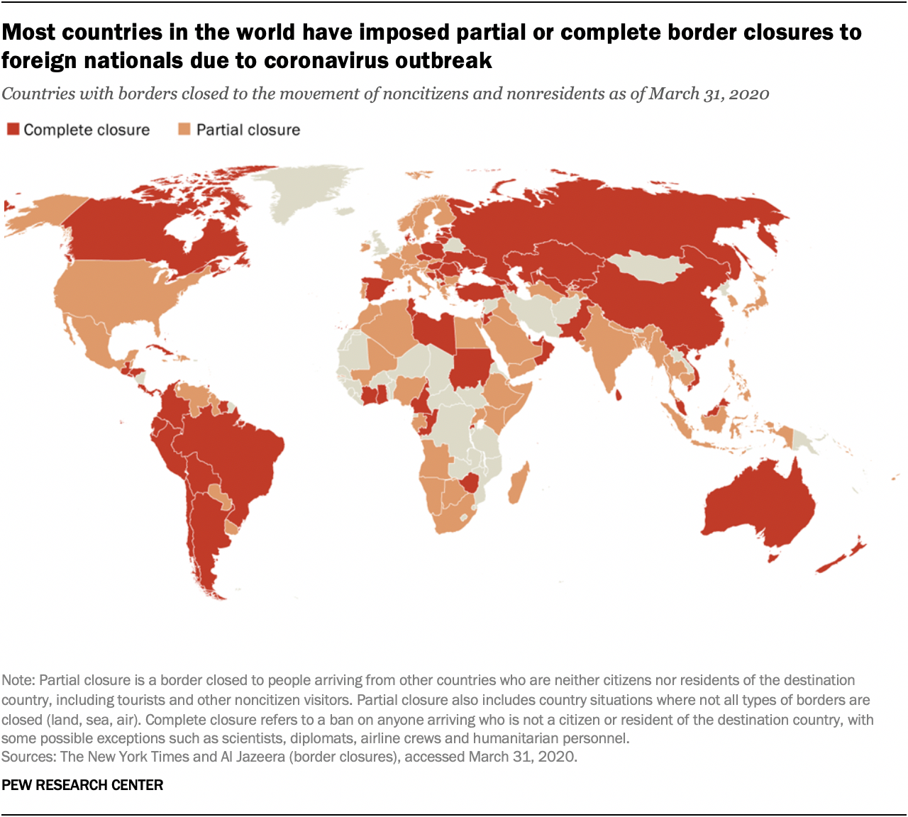 91 Of World Population Lives In Countries With Restricted Travel Amid Covid 19 Pew Research Center