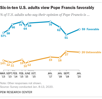 Encuesta del Pew Research