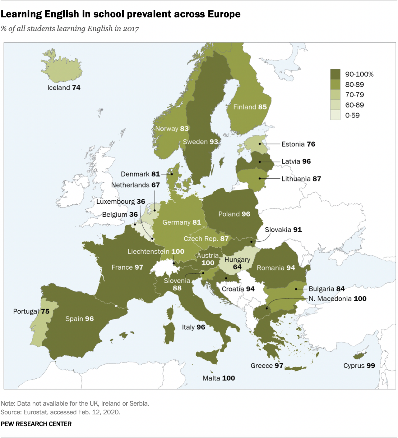 Most european students learn english in school pew research center