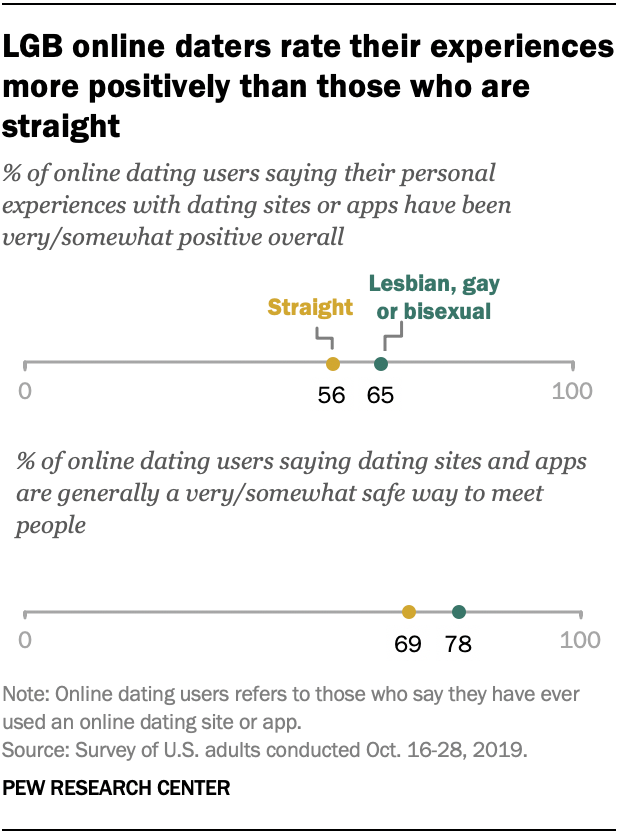 Bisexual Online