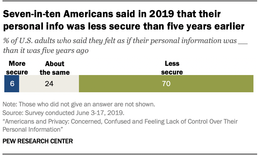 How Americans see digital privacy issues amid the COVID-19 outbreak ...