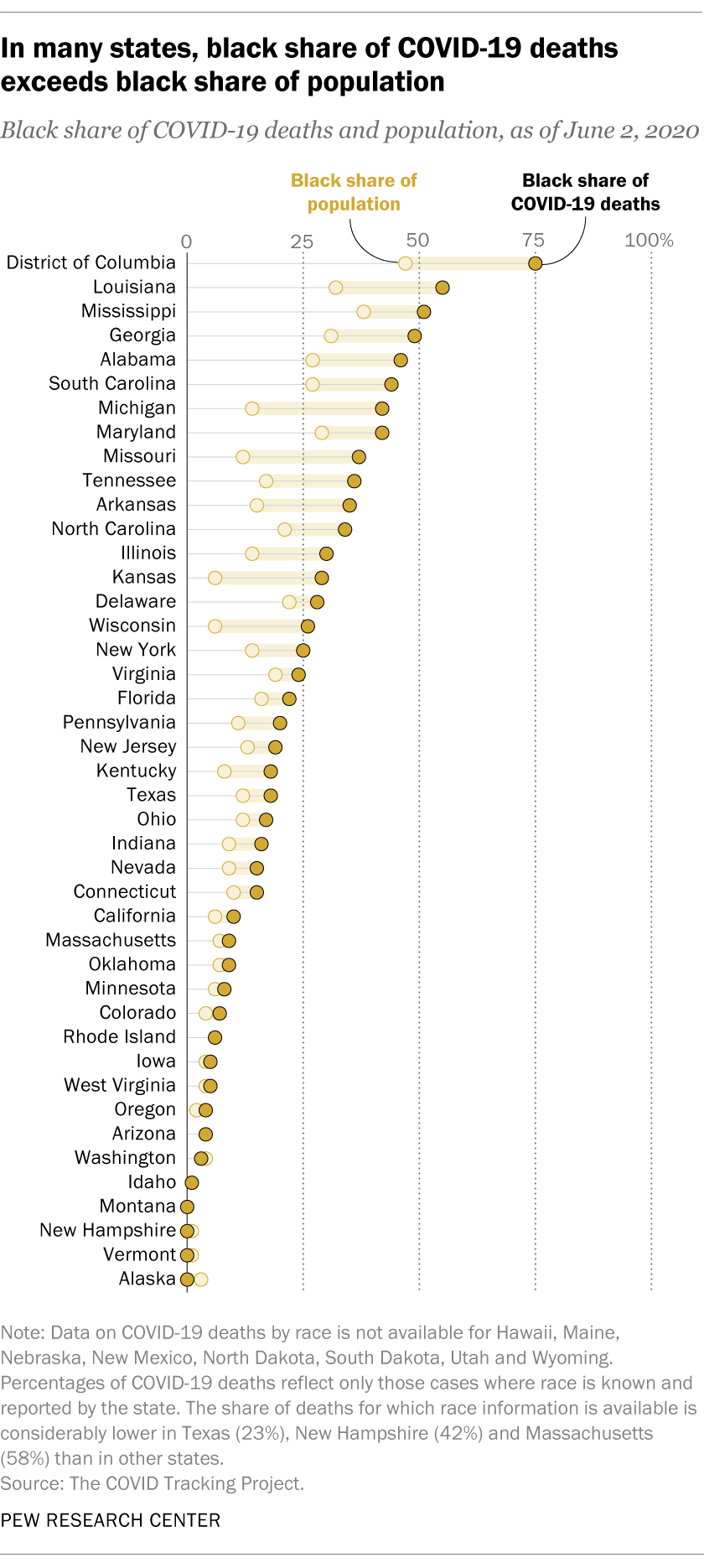In many states, black share of COVID-19 deaths exceeds black share of population