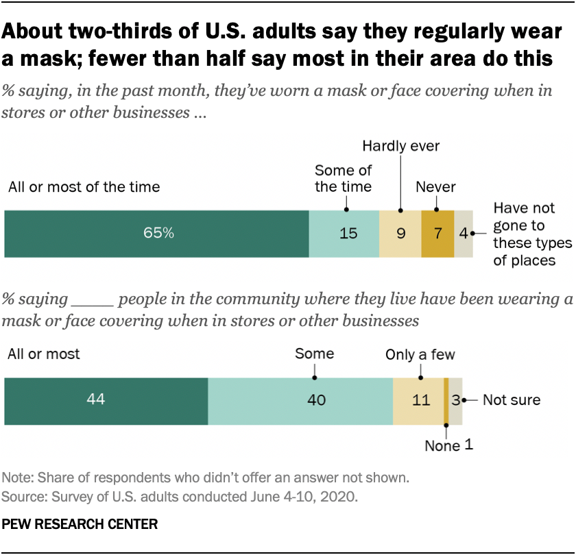 Everything you need to know about wearing masks during the COVID-19  pandemic