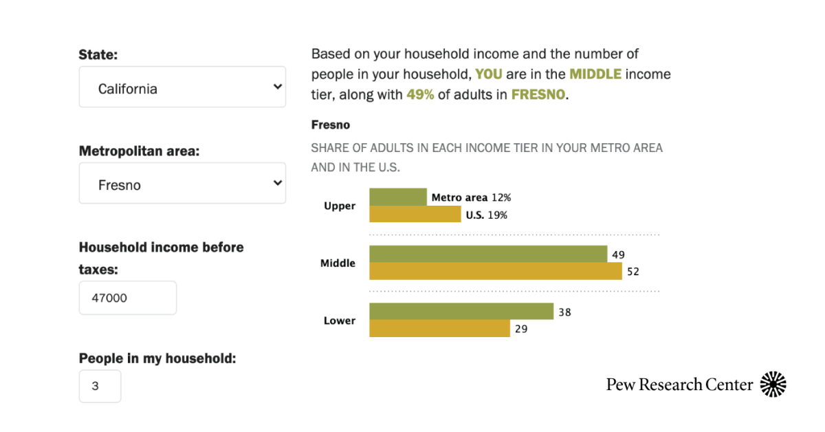 Alfabeto oscuridad Pensativo Are you in the U.S. middle class? Try our income calculator | Pew Research  Center