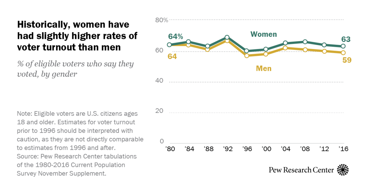 www.pewresearch.org