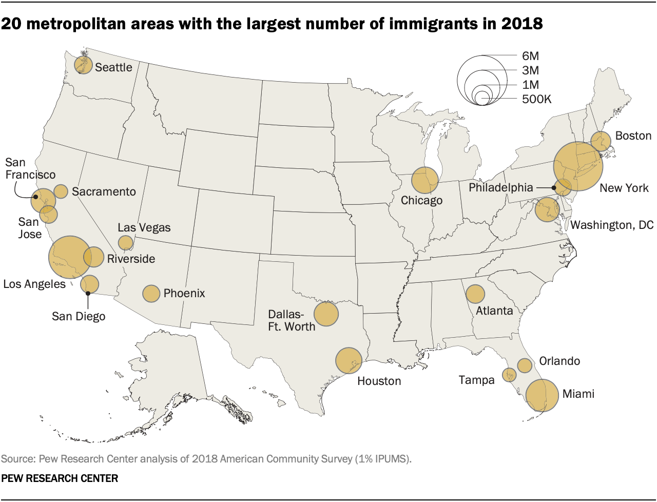 research on immigrant population