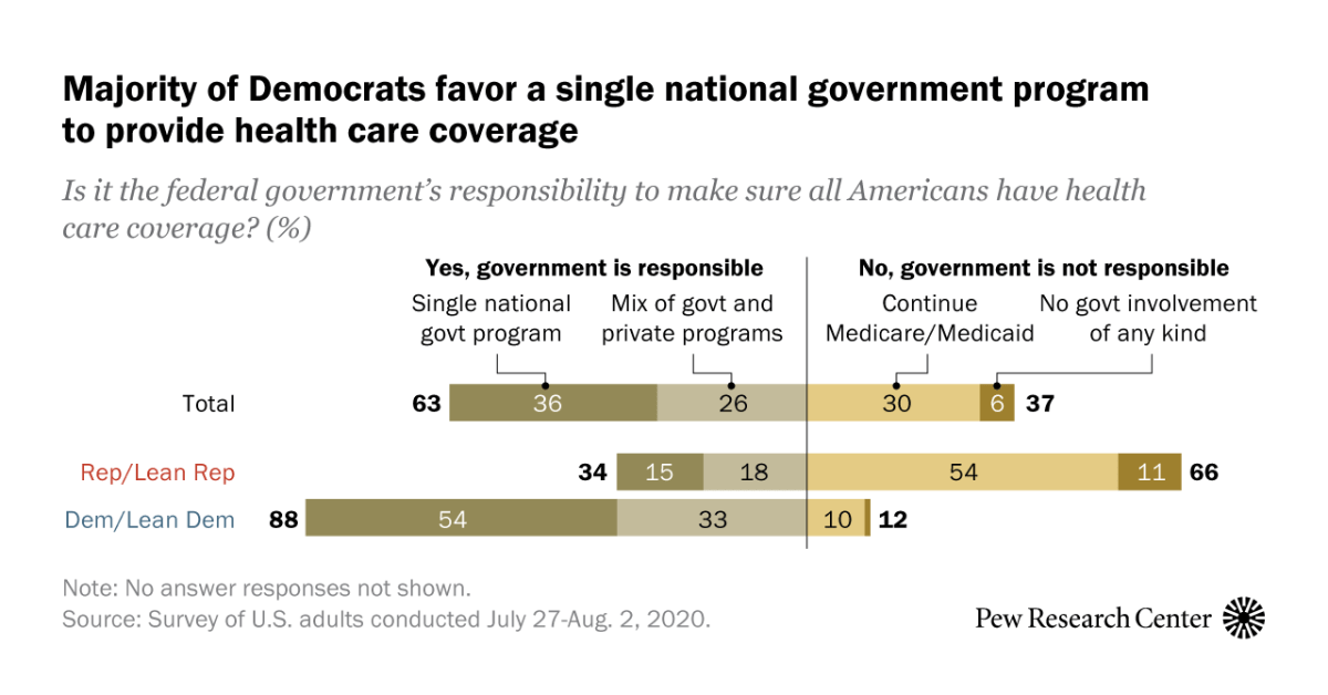 www.pewresearch.org